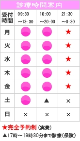 診療時間案内 受付時間　10:00～14:00/16:00～20:00/21:30 ～0:30　★完全予約制(実費)　▲17時～19時30分まで診療(保険)